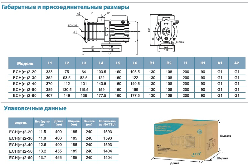 Габариты насос поверхн. многоступенчатый LEO ECHm 2-(20-60).jpg